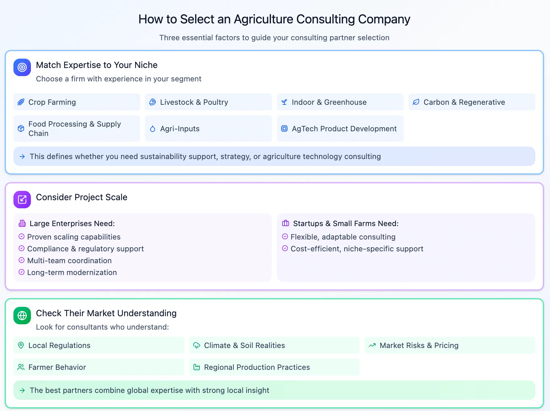 agricultural consultancy firms
